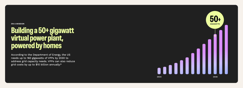 Statistics · Renew Home
