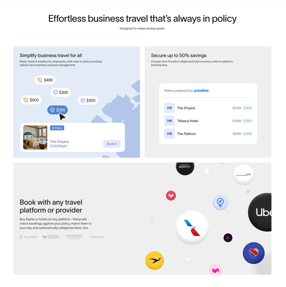 Features · Ramp Travel