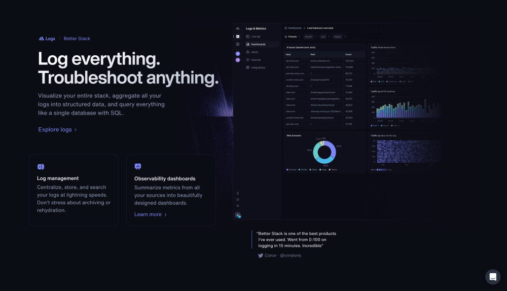 Features ·  Better Stack