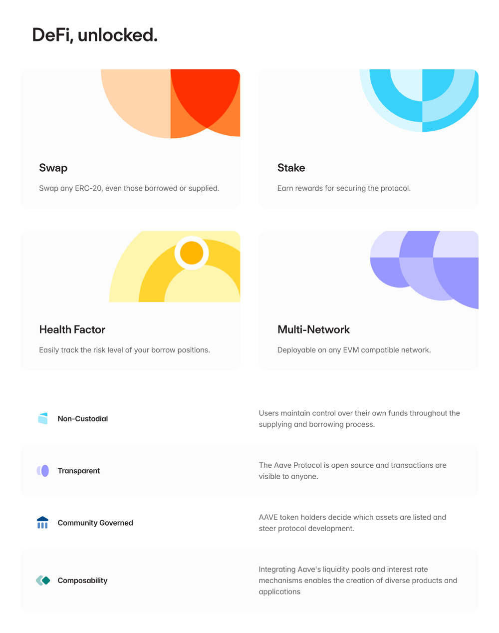 Features · Aave