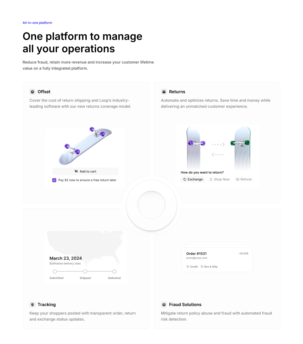 Features · loop