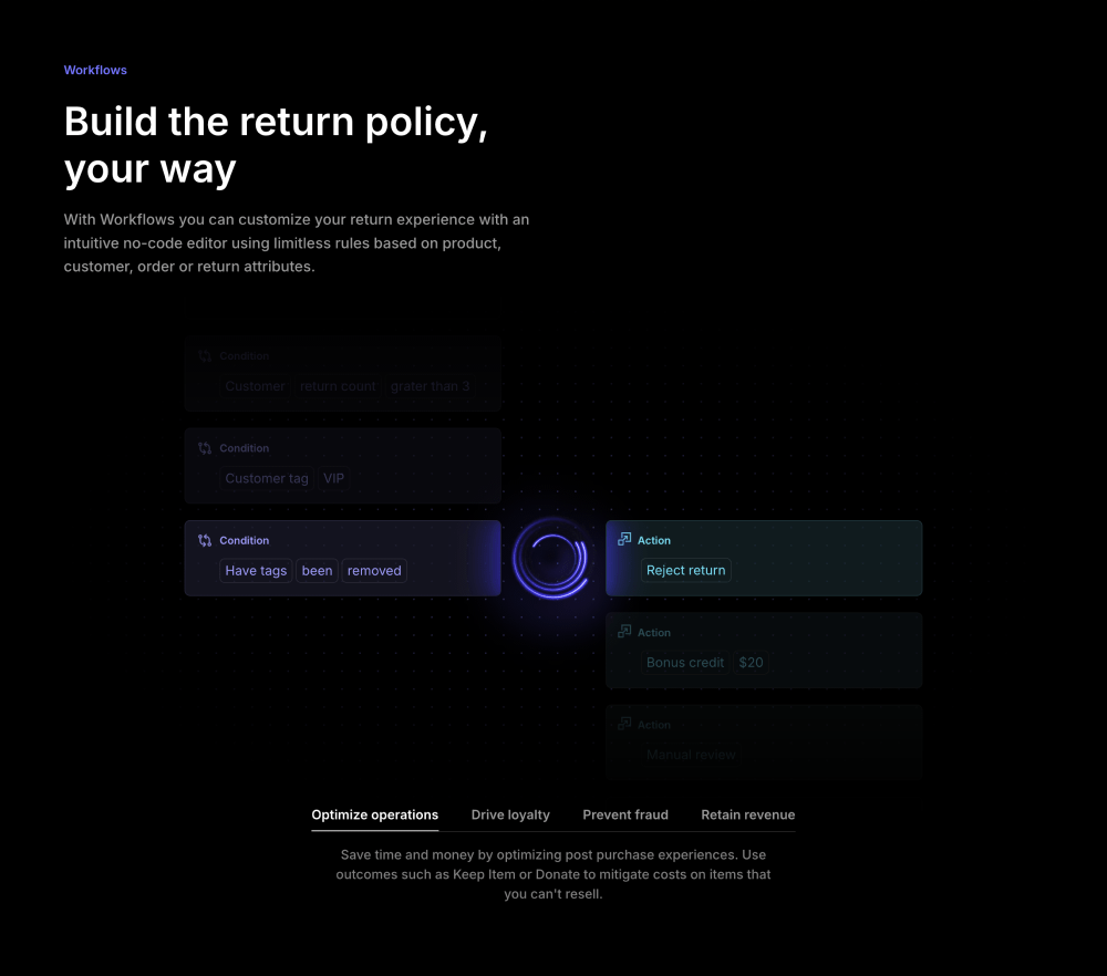 Features · loop