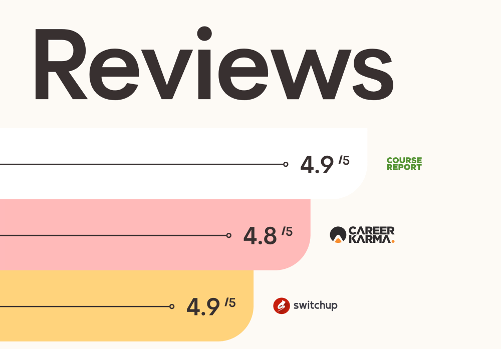 Reviews · Nod Coding Bootcamp