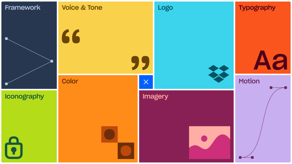 Features · Dropbox Brand Guidelines